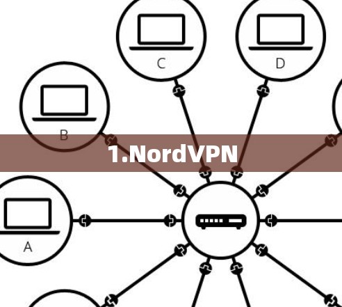 1.NordVPN